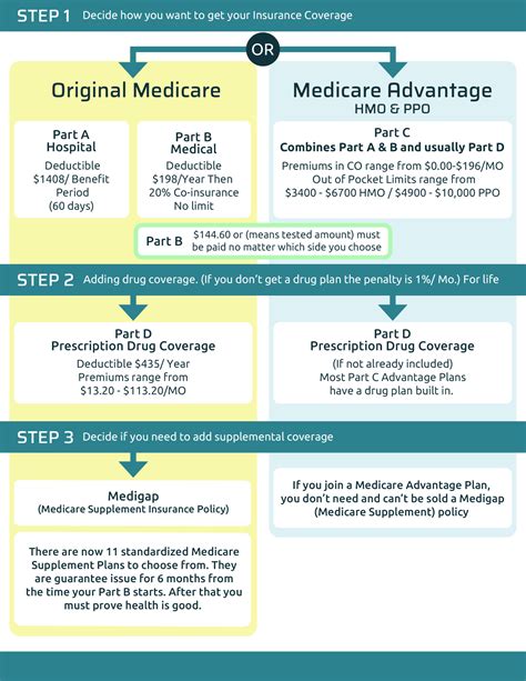 distribution service center po box 450129 garland tx medicare|Medicare plans .